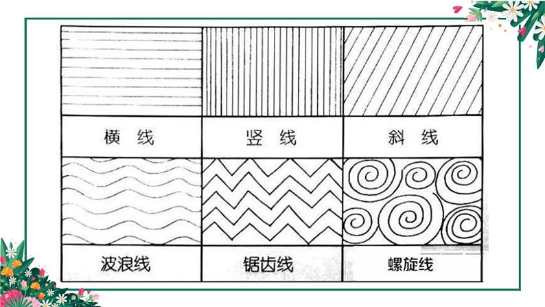 二年级下册美术课件-第3课 用线画画｜辽海版第5页