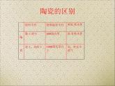 赣美版五下 18.民间陶瓷 课件