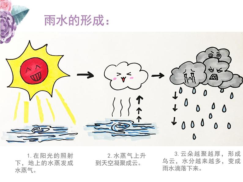 10风雨中 课件08