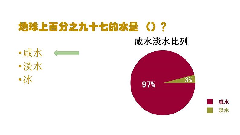 2保护水资源 课件第2页