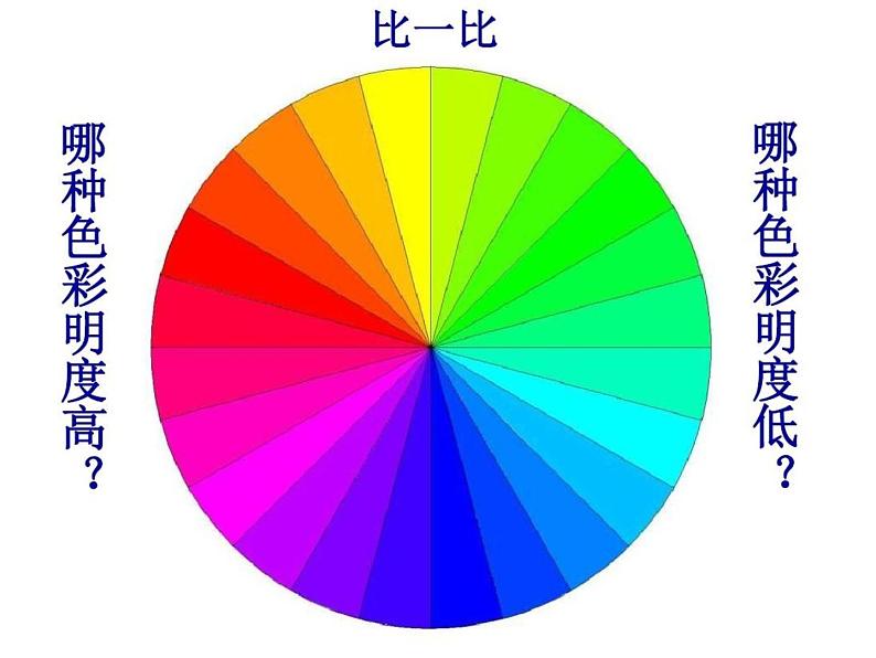 5色彩的明与暗 课件第3页