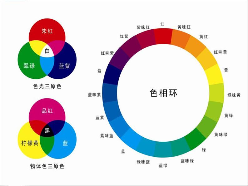 6色彩的渐变 课件08