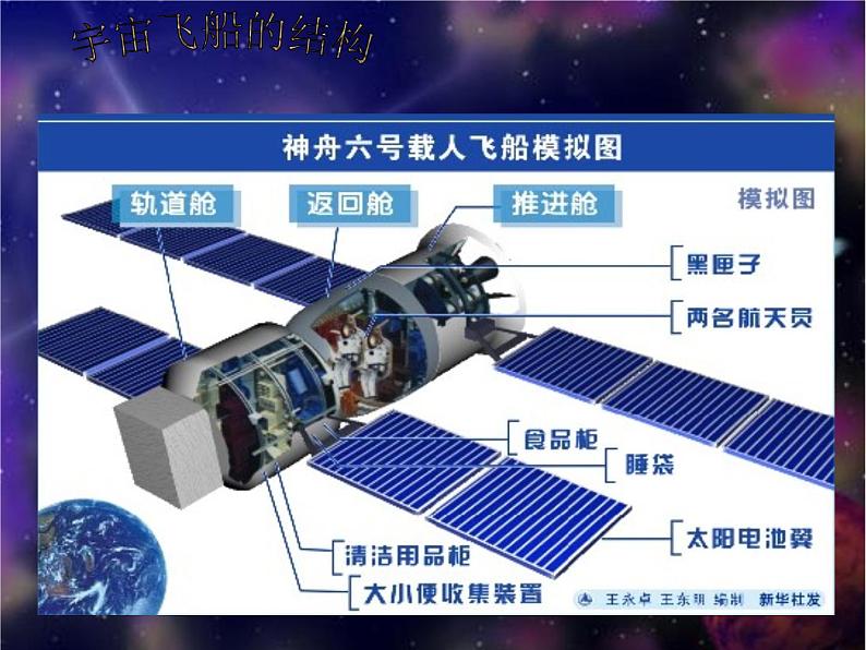 10宇宙之旅 课件第4页