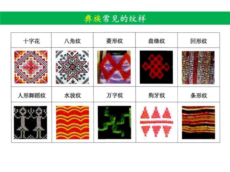 9多彩的民族传统纹样 课件05