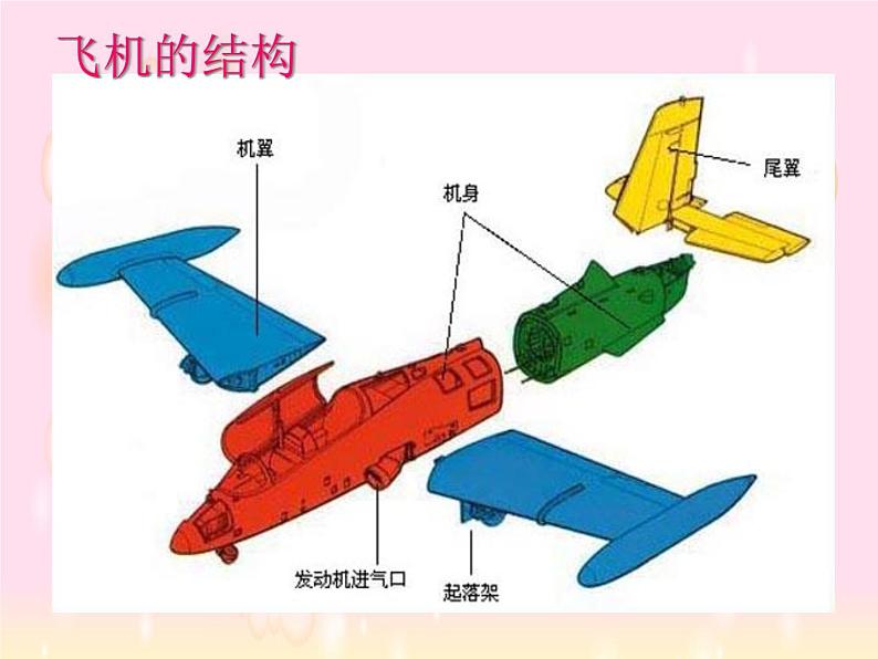 三年级下册美术课件－6《飞机（二）》 ｜苏少版05