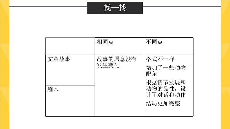 六年级下册美术课件－15我们的课本剧  ｜浙美版第6页