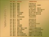 六年級(jí)下冊(cè)美術(shù)課件－5.縫縫繡繡｜冀教版（2014秋）