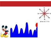 三年級(jí)下冊(cè)美術(shù)課件－3.上學(xué)的路 ｜嶺南版