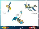 7飛天暢想 課件