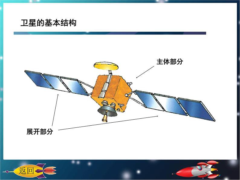 7飞天畅想 课件07