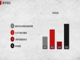 13彩墨游戏（一） 说课 课件