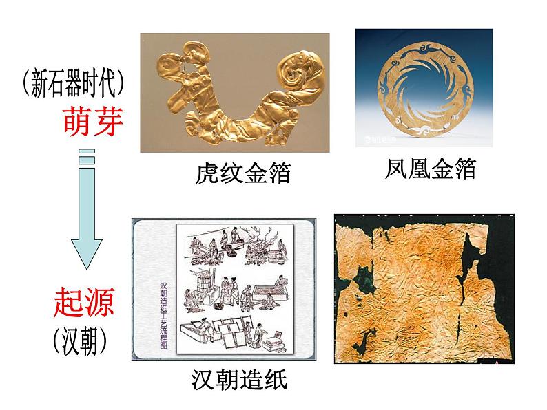 赣美版四下 13.剪纸贴花 课件第2页