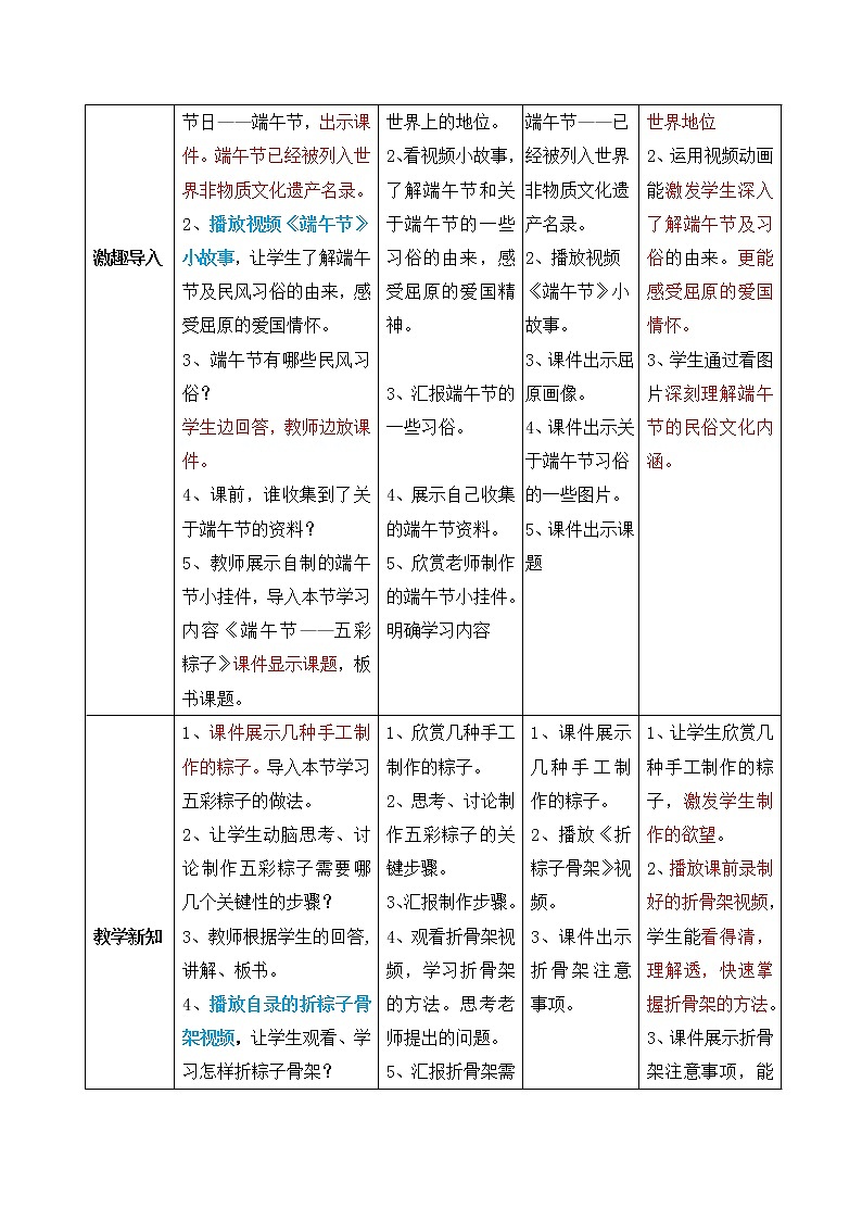 二年级下册美术教案-第11课 端午节—五彩粽子｜辽海版第2页