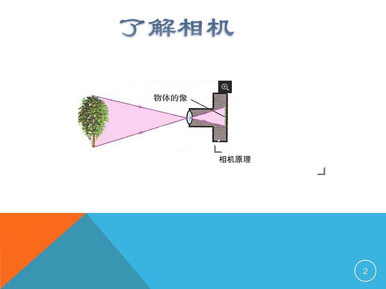 14摄影取影  课件02