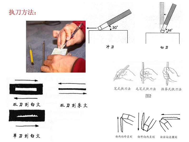 赣美版六下 19.肖形印 课件07