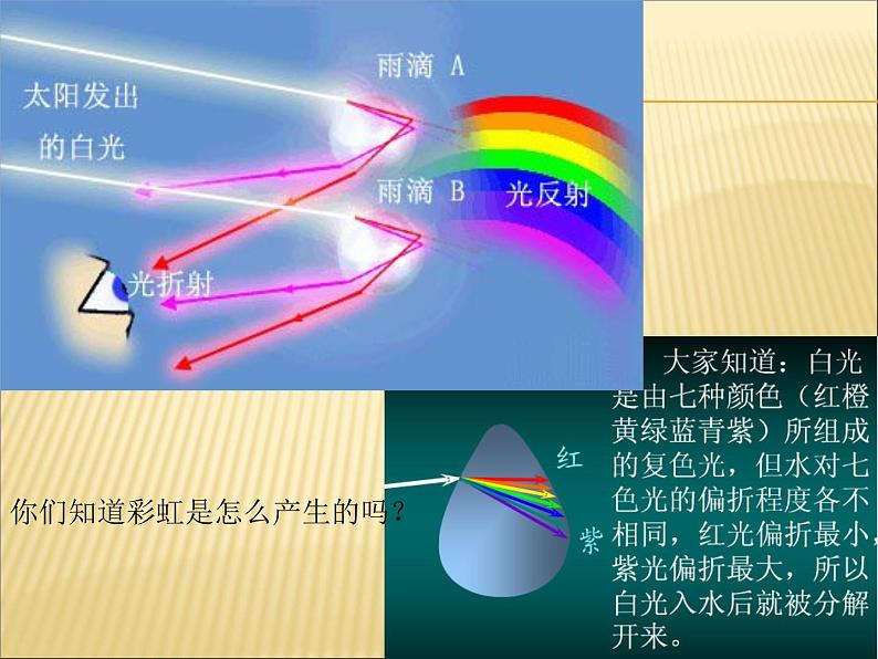 一年级下册美术课件－4.七彩虹｜岭南版第3页