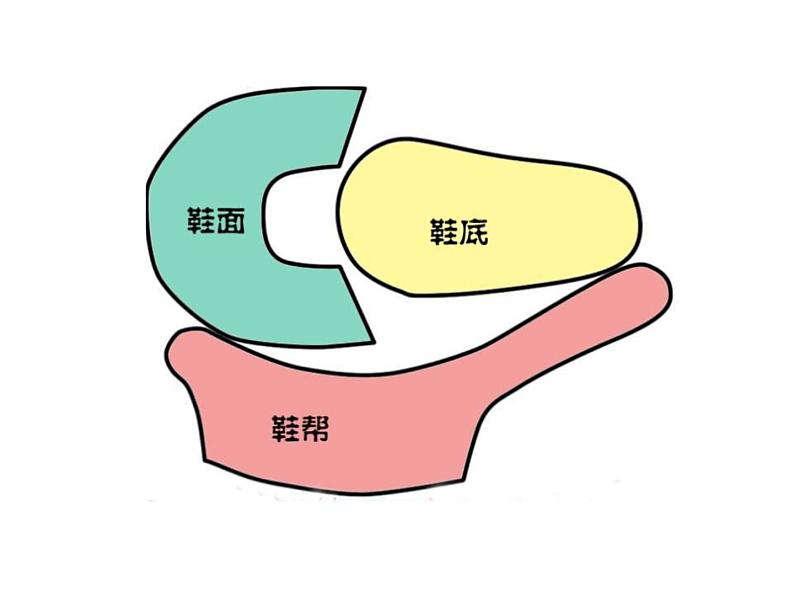 六年级下册美术课件－5.漂亮的鞋（二）｜苏少版06