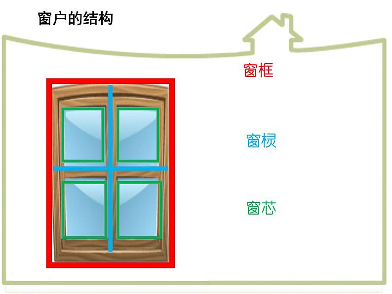 湘美版小学美术二下 5.左邻右舍 课件05