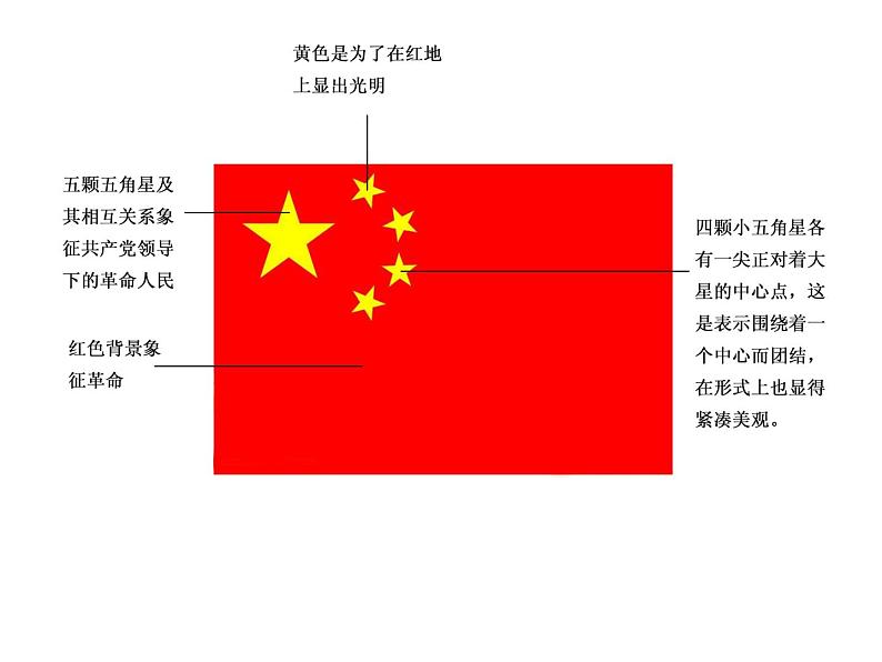 4彩旗飘飘 课件02