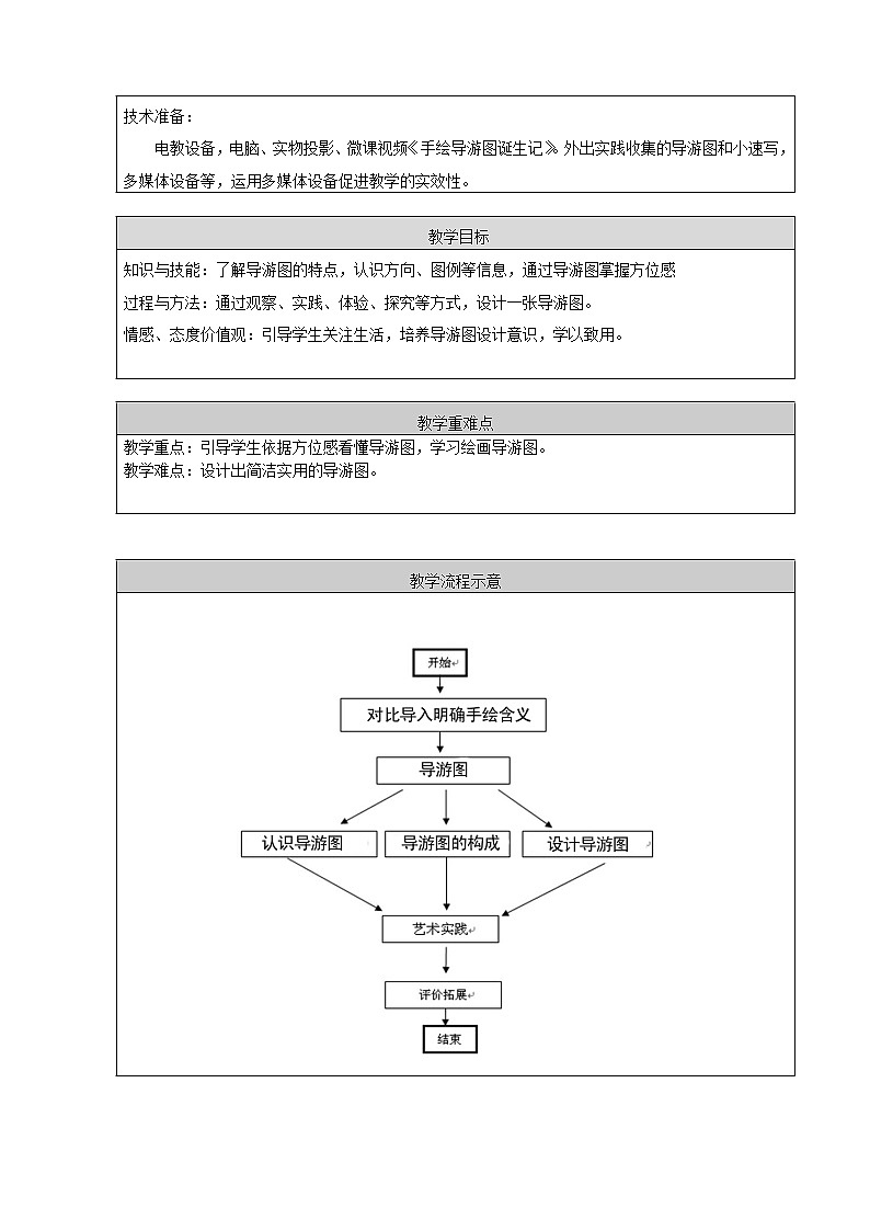 四年级上册美术教案-第17课  手绘导游图 ▏人美版（北京）03