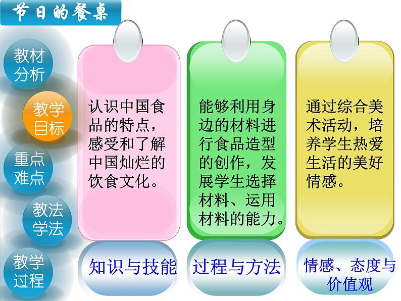 冀美版小学美术四下 5.节日的餐桌 课件第5页