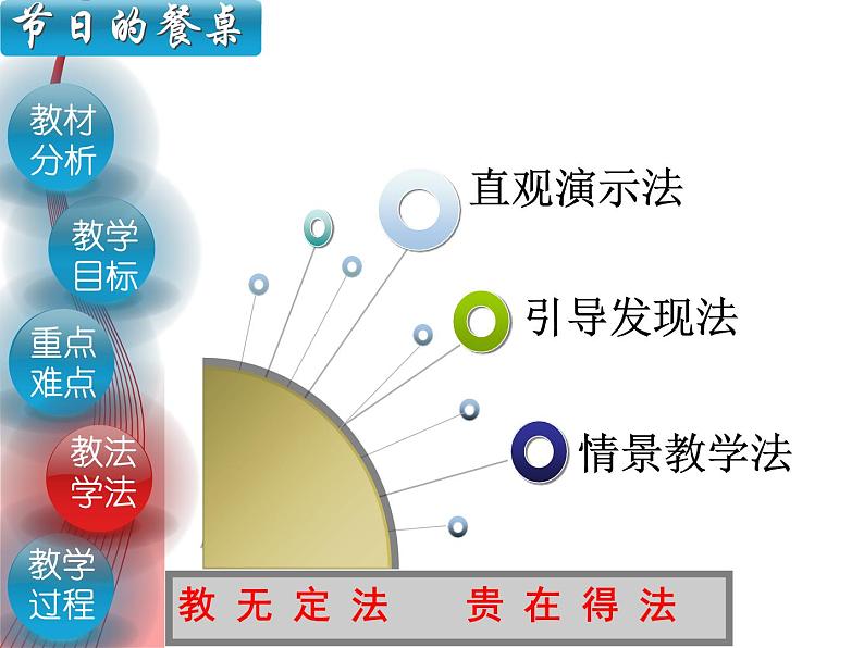 冀美版小学美术四下 5.节日的餐桌 课件第7页
