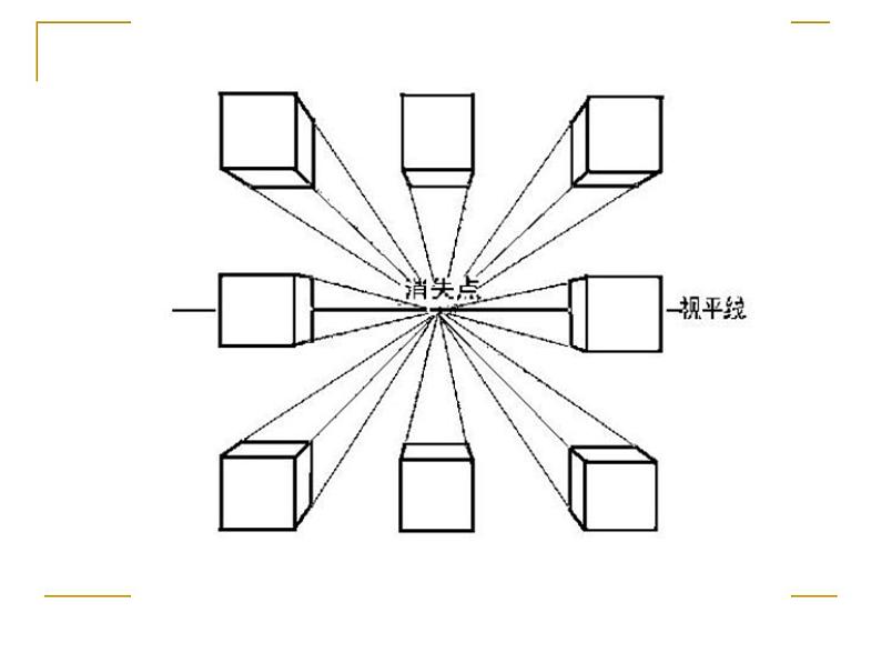 冀美版小学美术五下 5.景物的近大远小 课件第7页