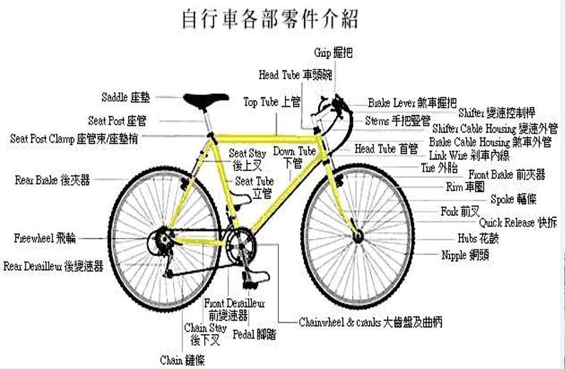 四年级下册美术课件－7.自行车和摩托车 ｜岭南版05