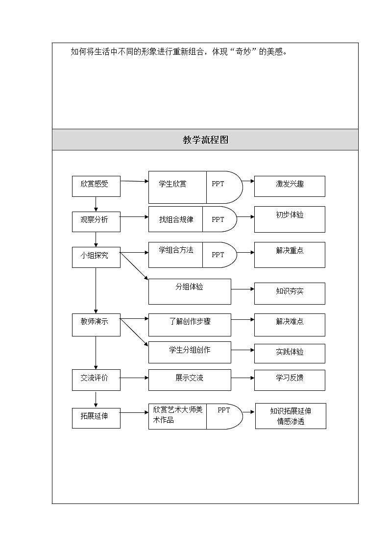 五年级上册美术教案-第5课  奇妙的组合 ▏人美版（北京）   (1)03