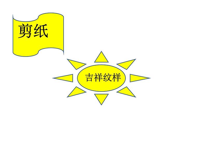 三年级下册美术课件-第12课 吉祥纹样｜辽海版 （19张PPT）第1页