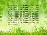 嶺南版三年級(jí)下冊(cè)美術(shù) 13.春天的消息 課件