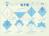 《千姿百態(tài)的帽子》課件