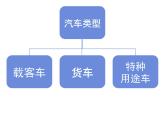 嶺南版三年級下冊美術(shù) 6.汽車博覽會 課件