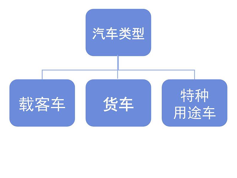 岭南版三年级下册美术 6.汽车博览会 课件05