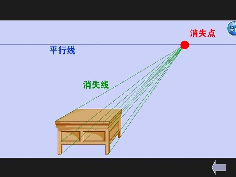 岭南版五年级下册美术 7.画出立体感、空间感  课件第7页