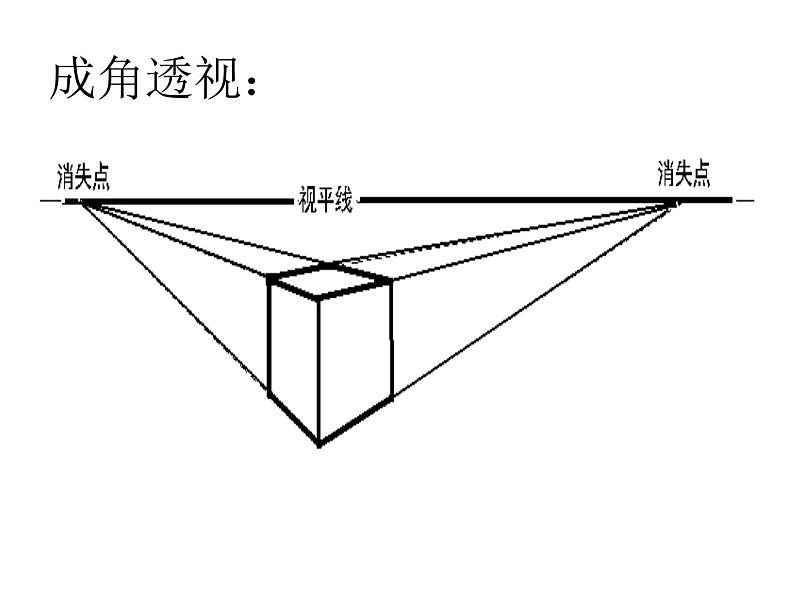 岭南版五年级下册美术 7.画出立体感、空间感 课件08