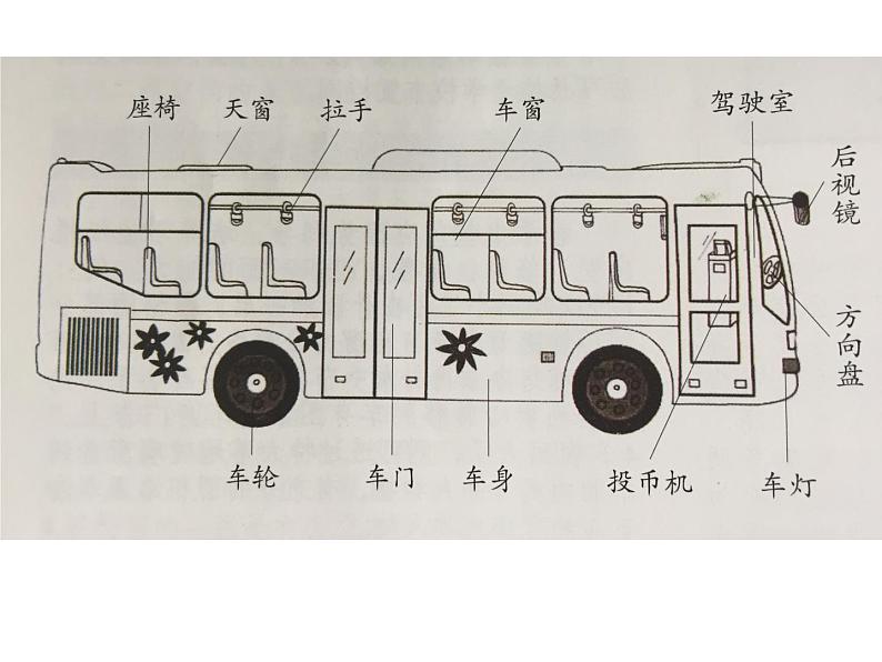 湘美版小学美术一下 19.公交车上 课件08