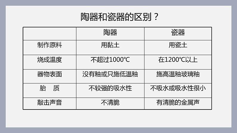 人教版美术5上20课《珍爱国宝——古代陶瓷艺术》课件＋教案07