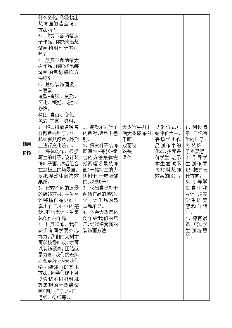 小学美术四年级《变写生画为装饰画——生命之树的欣赏与创作》教学设计第3页