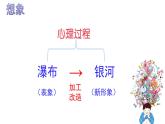 四年级下册美术课件-第3课  想象｜辽海版 17页