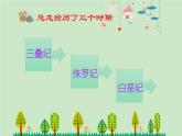 恐龍世界課件PPT