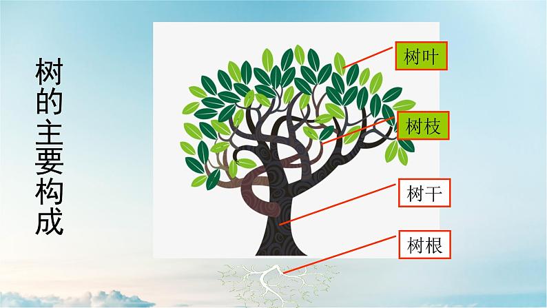 10.绿色新世界（课件）-2021-2022学年美术一年级下册04