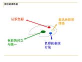 《畫家的調(diào)色板》課件2
