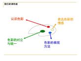 《画家的调色板》课件2