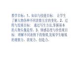 人教版美術五年級下冊 第6課 喜怒哀樂  課件