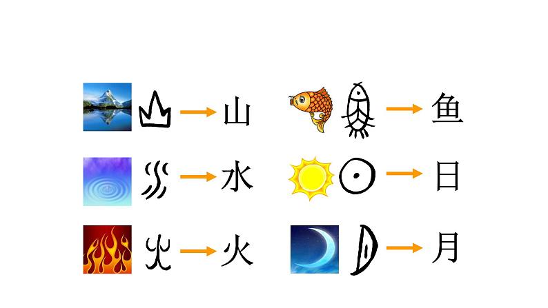 人美版四年级美术下册  12.汉字的联想  课件第8页