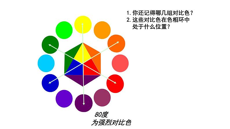 人美版五年级美术下册 4.让色彩动起来  课件第7页