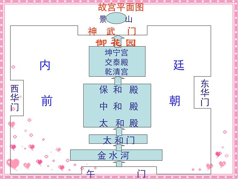 六年级下册美术课件-我国古代建筑艺术 人教版 (4)(共17张PPT)04