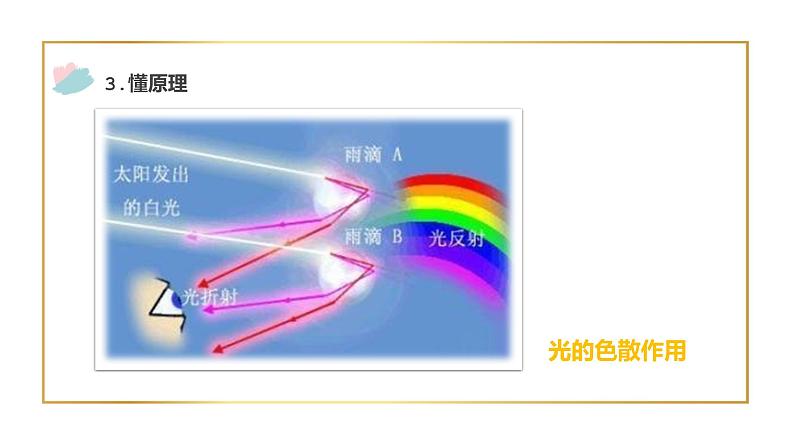 小学美术 一年级《七彩虹》微课ppt 课件08