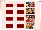 人美版（北京）二年级上册美术教学课件_第16课 农民画中的节日